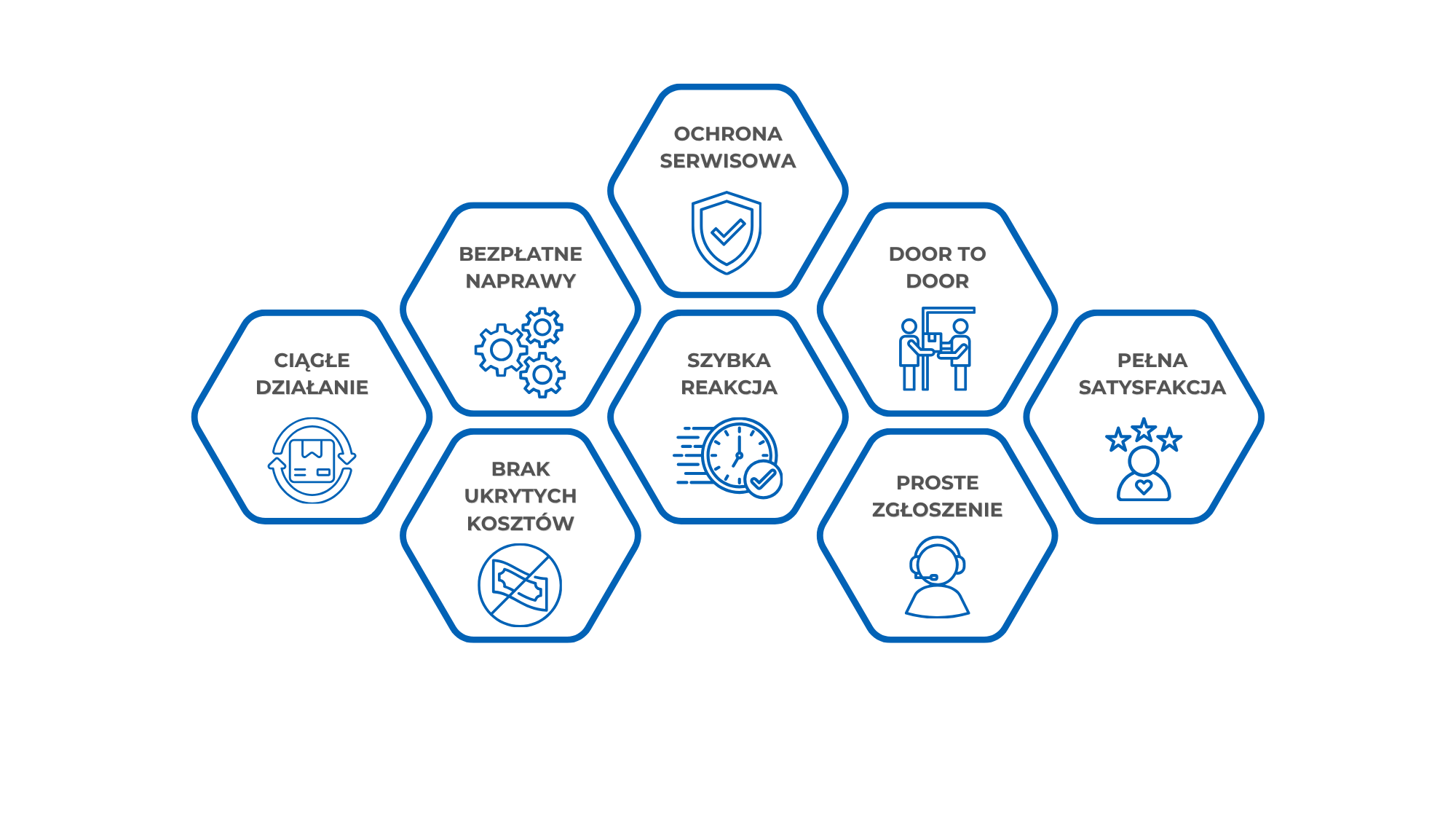 gwarancja nieprzerwanego działania